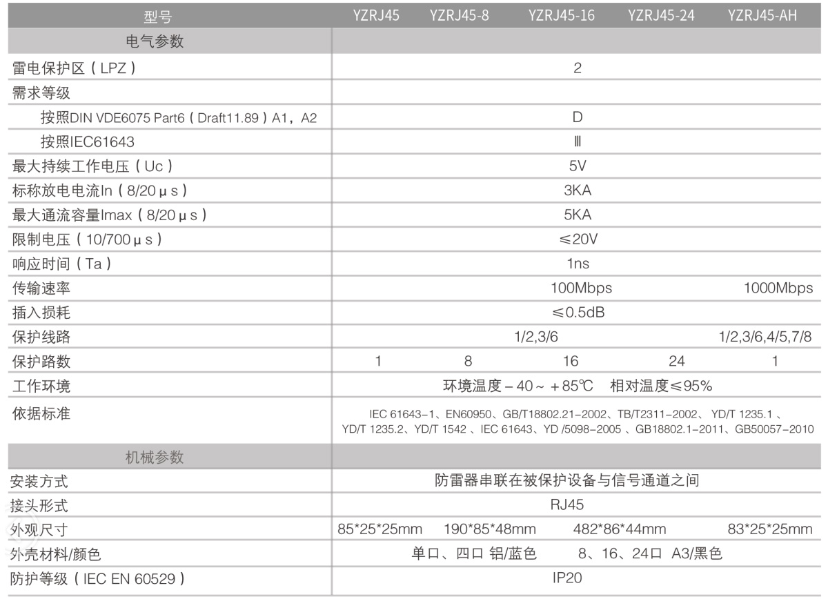 網絡信號防雷器 YZRJ45-4