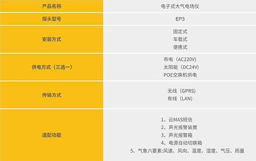 易造-預警系統畫冊