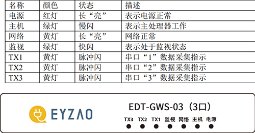 具備分布式組網、對前端監控的SPD上傳信號進行處理和緩存、做獨立子站進行報警等優點