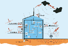 什么是內部防雷呢？