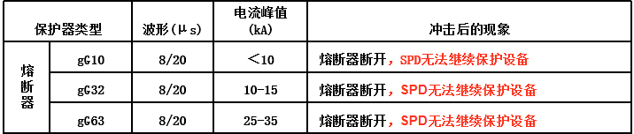 個