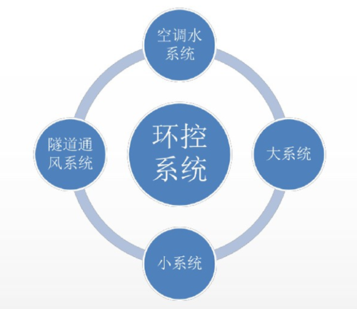 易造科技-環控系統
