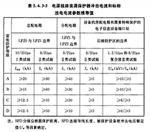 建筑物安裝浪涌保護器（SPD）說明