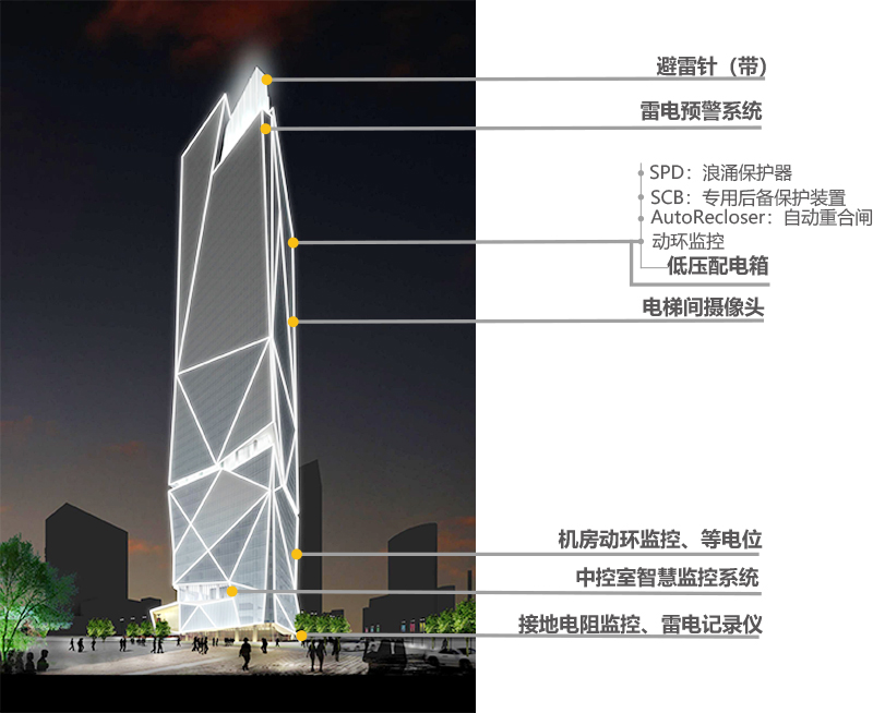 防雷系統設計的必要性