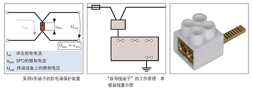 成套配電裝置中浪涌保護器