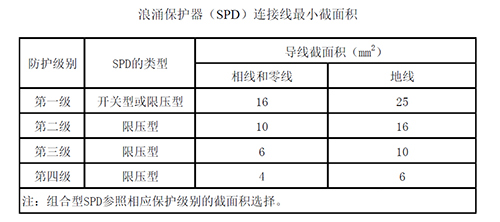 成套配電裝置中浪涌保護器