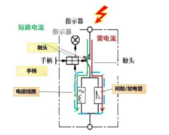 浪涌保護器SPD選用后備保護