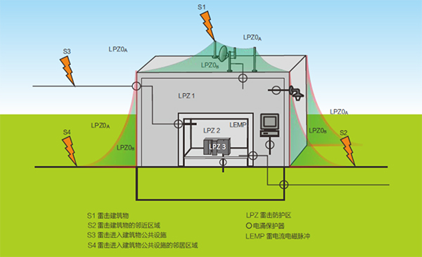 電涌保護器