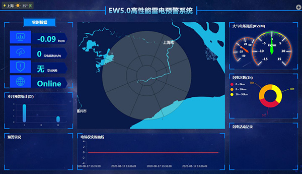 EW5.O高性能雷電預警系統