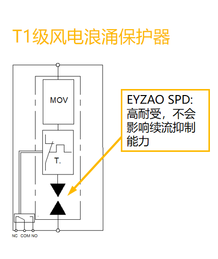 TI級風電浪涌保護器