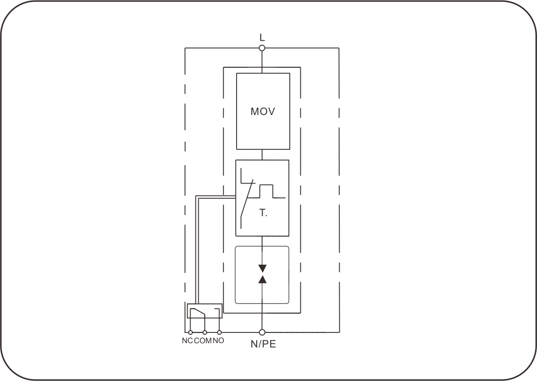 易造-風電浪涌保護器