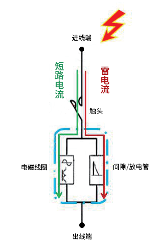 SPD后備保護器-原理圖