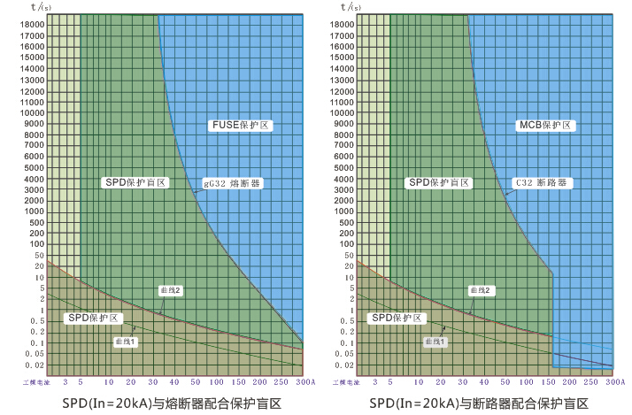 斷路器和熔斷器特點