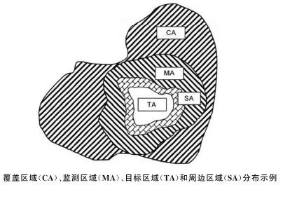 預警系統