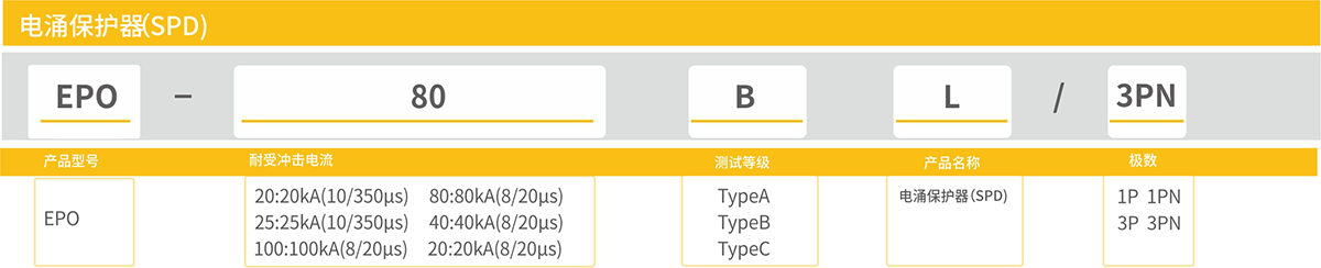 浪涌保護(hù)器-型號(hào)含義80