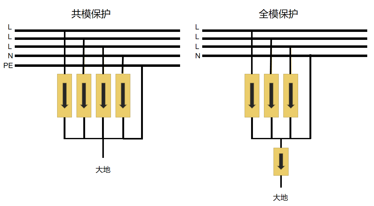 電涌保護器的分類