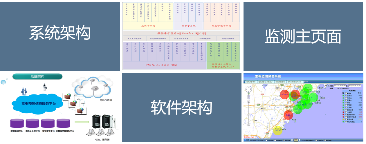 大氣電場儀監測軟件
