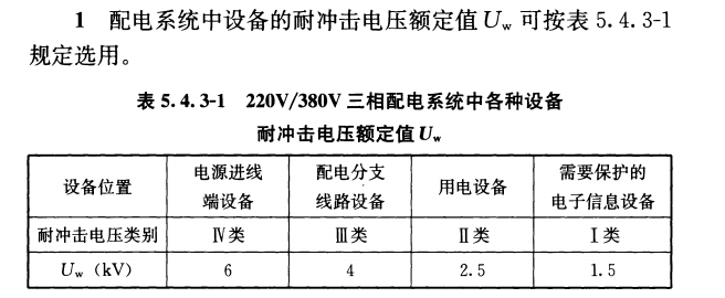 浪涌保護器Uc值怎么選型