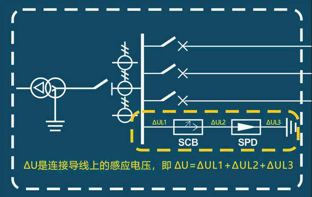 浪涌保護器Uc值怎么選型
