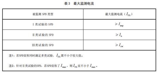 智能防雷系統
