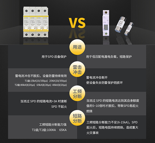 后備保護器