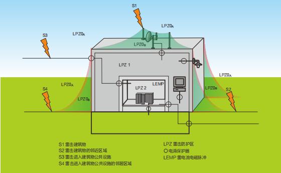 控制柜浪涌保護器如何選型