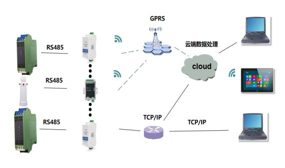 智能防雷系統