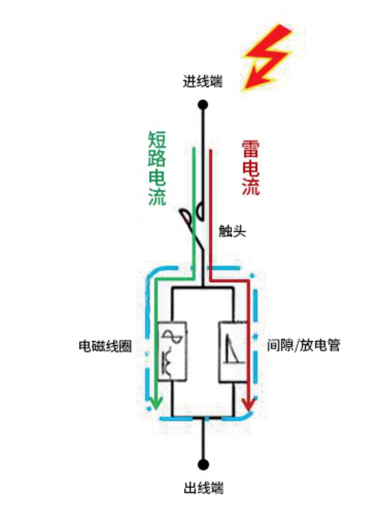 浪涌后備保護器怎么選擇？