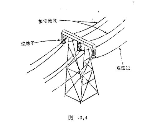 避雷針是怎么避雷的？ 它會(huì)失效嗎？-雷電活動(dòng)地區(qū)