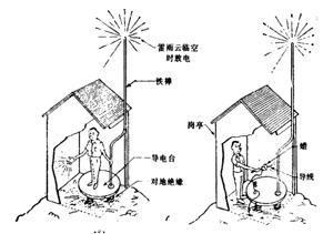 我們的祖先是怎么認識雷電的？-原來有這種說法(連載2)