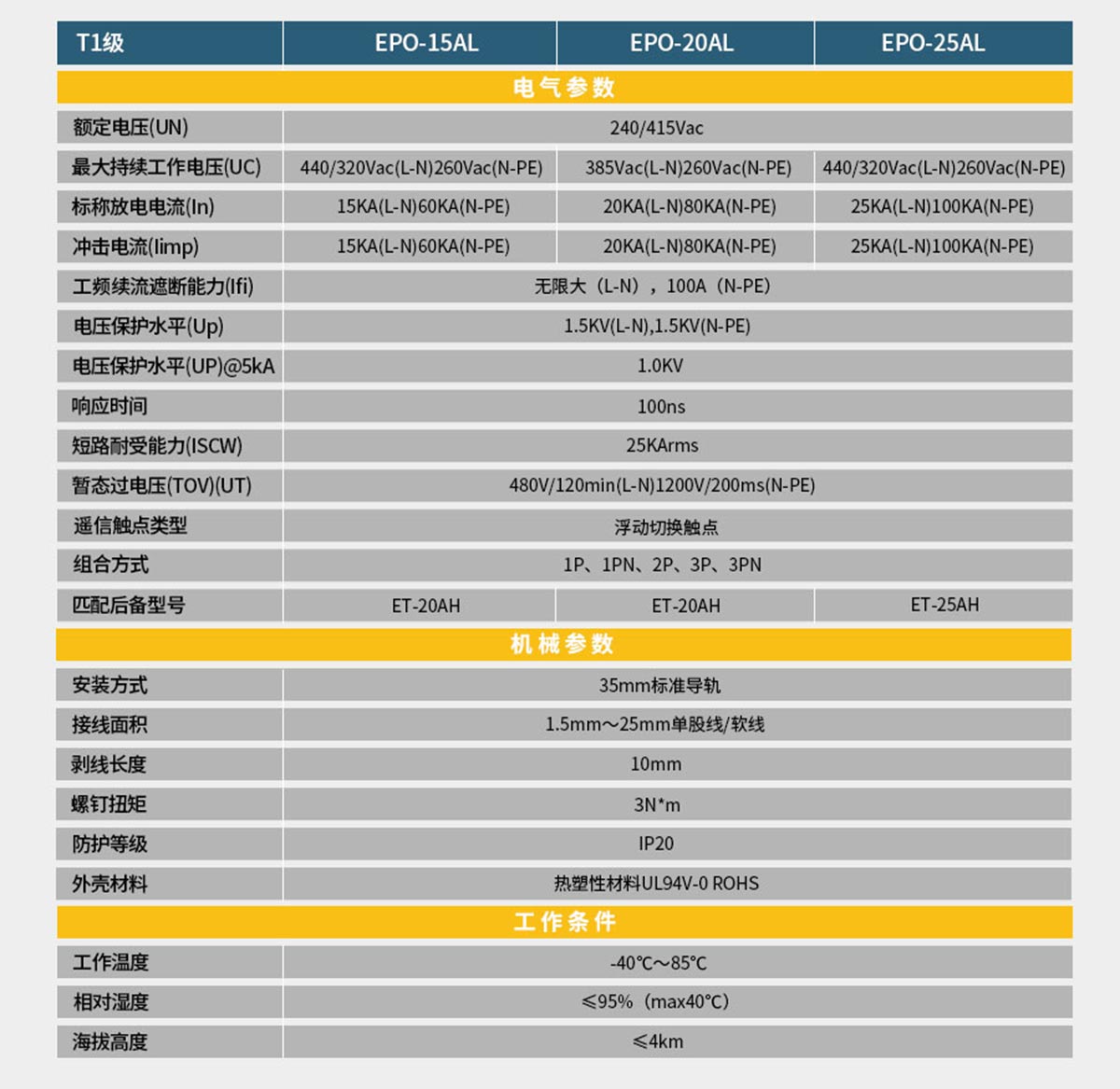 SPD浪涌保護器-規格參數