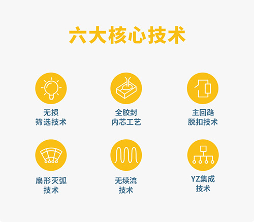 怎么挑選復合型浪涌保護器-6大核心優勢