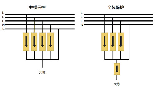 浪涌保護(hù)器全模保護(hù)和共模保護(hù)