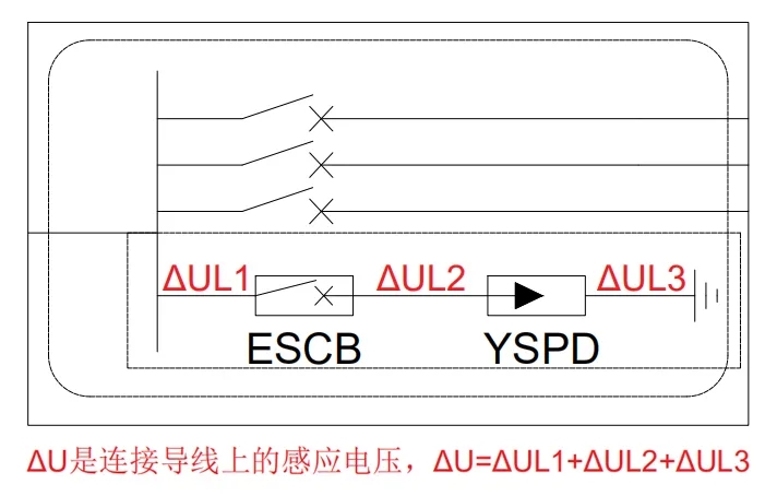 三相電源防雷器3PN和4P的區別