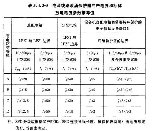 浪涌防雷保護器設計選型