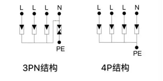 三相電源防雷器3PN和4P的區別