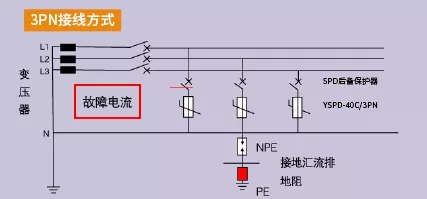 三相電源防雷器3PN和4P的區別-3PN