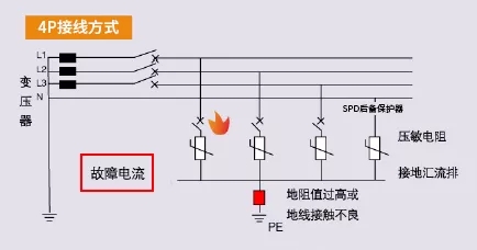 三相電源防雷器3PN和4P的區別-4P