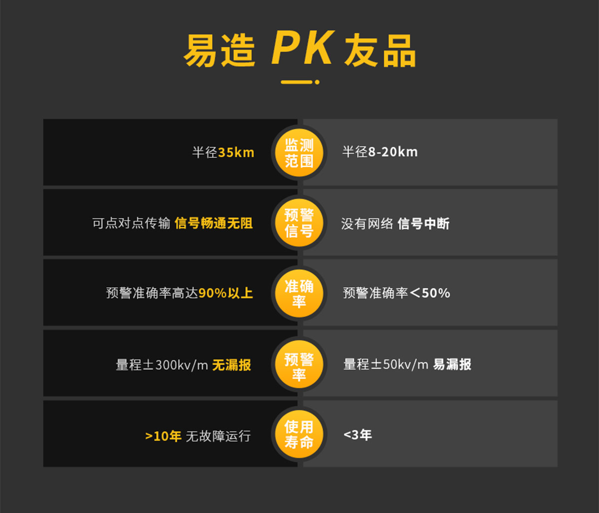 大氣電場(chǎng)儀
