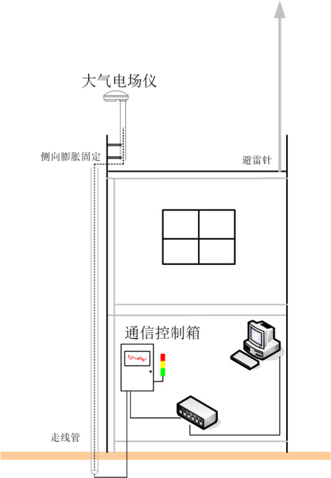 雷電預警系統的作用 雷電預警系統的作用