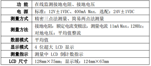 接地電阻監測儀