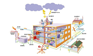 怎樣設計建筑物的防雷設備—接地裝置1(連載4)【易造】