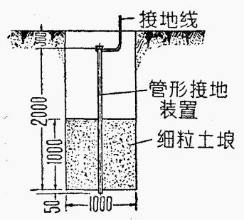 怎樣設計建筑物的防雷設備