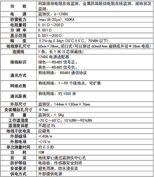 接地電阻監測儀(回路法)