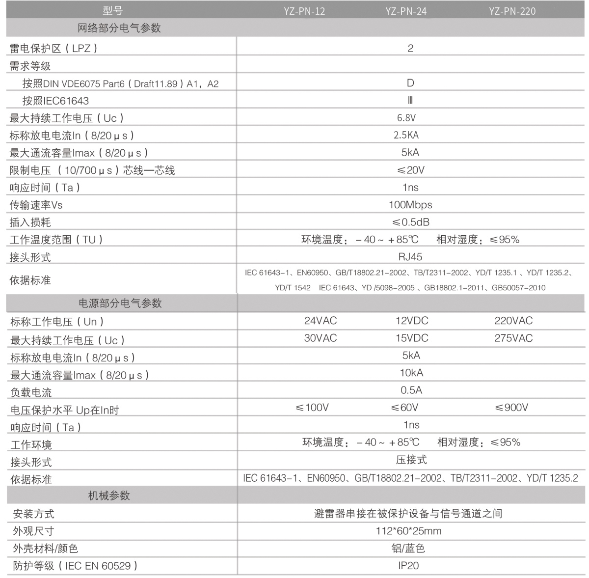 監控型號防雷器