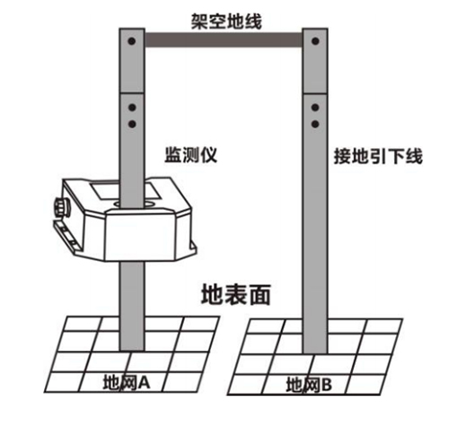 接地電阻監測儀(回路法)