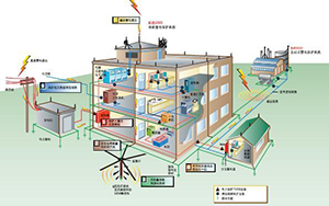 怎樣設計建筑物的防雷設備——建筑物的金屬部件【連載6】