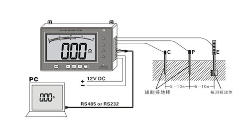 接地電阻監測儀