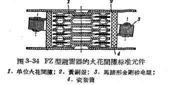 防雷設備的構造與運行-閥型避雷器-點擊查看(連載3)