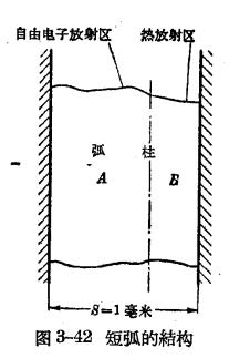 防雷設備的構造與運行-閥型避雷器-結構